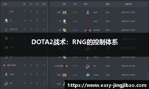 DOTA2战术：RNG的控制体系